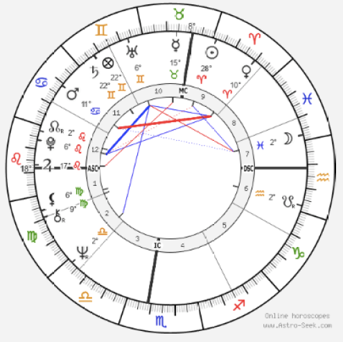 Robert Hanssen's birth chart