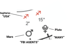 Robert Hanssen criminal astrology